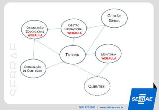 WEBAULA WEBAULA WEBAULA 