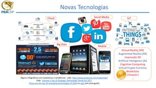 Novas Tecnologias
Cloud Social Media
Big Data
Mobile
Alguns Infográficos com estatísticas e tendências - vide: http://www.pinterest.com/neigrando/
Vide: Gartner’s Top 10 Strategic Technology Trends for 2017
These are the top 10 emerging technologies of 2016 ou aqui (em português)
IoT
Virtual Reality (VR)
Augmented Reality (AR)
Impressão 3D
Artificial Inteligence (AI)
Cognitive Computing
Virtual Crypto Currency
Blockchain
[ Fintech ]
...
 