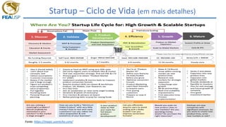 Startup – Ciclo de Vida (em mais detalhes)
Fonte: https://magic.userecho.com/
 