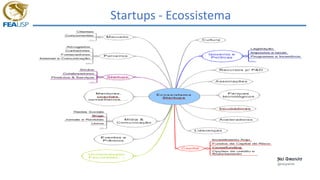 Startups - Ecossistema
 