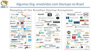 Algumas Org. envolvidas com Startups no Brasil
 