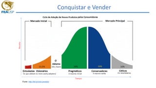 Conquistar e Vender
Fonte: http://bit.ly/ciclo-produto
 