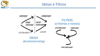 Ideias e Filtros
IDEIAS
(brainstorming)
FILTROS
(critérios e testes)
 