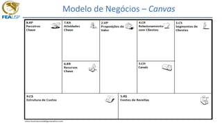 Modelo de Negócios – Canvas
 