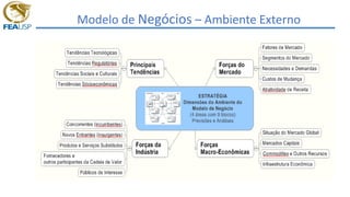 Modelo de Negócios – Ambiente Externo
 