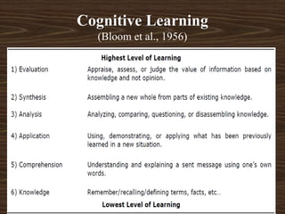 Cognitive Learning
(Bloom et al., 1956)
 