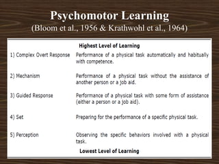 Psychomotor Learning
(Bloom et al., 1956 & Krathwohl et al., 1964)
 