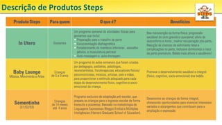 Descrição	de	Produtos	Steps		
 