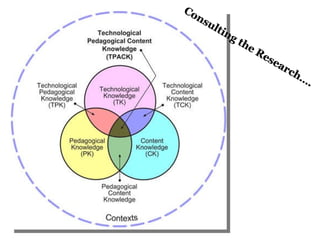 Consulting the Research…. 