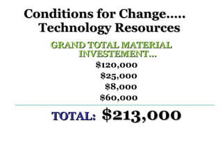 GRAND TOTAL MATERIAL INVESTEMENT… $120,000 $25,000 $8,000 $60,000 TOTAL:   $213,000 Conditions for Change…..  Technology Resources   