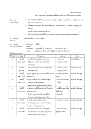 โครงรางคําบรรยาย
วิชา EAD 7205 ภาวะผูนําเชิงกลยุทธเพื่อการบริหารการเปลี่ยนแปลงทางการศึกษา
2
วิธีการสอน
Teaching Method
วัน – เวลาสอน ทุกวันอาทิตย เวลา 09.00-12.00 น.
Day - Time
วัน – เวลาสอบ (กลางภาค) - ไมมี -
Day – Time Examination Midterm
(ปลายภาค) วันอาทิตยที่ 20 มีนาคม 2554 เวลา 13.00-16.00 น.
Final (กลุมนําเสนอการวิเคราะหภาวะผูนําจากการศึกษาจริงในภาคเชา)
หัวขอบรรยาย (Topics)
สัปดาหที่ วัน เดือน ป หัวขอบรรยาย กิจกรรม ผูสอน
1 อาทิตยที่
31 ต.ค. 2553
- แนะนํารายวิชาและทดสอบกอนเรียน
- วิวัฒนาการการศึกษาของไทยในมิติการ
เปลี่ยนแปลง
- ทํา Pre-test
- บรรยาย/ อภิปราย
ผศ.ดร.วินิจ เกตุขํา
2 อาทิตยที่
7 พ.ย. 2553
- วิเคราะหการเปลี่ยนแปลงทางการศึกษาใน
บริบทสังคมไทย
- บรรยาย/ อภิปราย
- แบงกลุมวิเคราะห
ผศ.ดร.วินิจ เกตุขํา
3 อาทิตยที่
14 พ.ย. 2553
-ความสําคัญ และคุณคา ขององคกรที่ตองทําการ
เปลี่ยนแปลง
-บรรยาย แลกเปลี่ยน
เรียนรู
ดร.ดนัย เทียนพุฒ
4 อาทิตยที่
21 พ.ย. 2553
ทฤษฎีการเปลี่ยนแปลง : จากอดีต ปจจุบัน
- Timeline of OD infographic
- 4 Major Types of Organizational Change
- บรรยาย/ แลกเปลี่ยน
เรียนรู
ดร.ดนัย เทียนพุฒ
5 อาทิตยที่
12 ธ.ค. 2553
แนวคิดและทฤษฎีที่นิยมใชมากที่สุดในองคกร
ธุรกิจและภาครัฐ :
- นักคิดทางทฤษฎีการเปลี่ยนแปลงชั้นนํา :
Lewin, Cumming, Kotter and Collins
- กรณีศึกษาจากนักคิด
ชั้นนําในการ
เปลี่ยนแปลง
ดร.ดนัย เทียนพุฒ
6 อาทิตยที่
19 ธ.ค. 2553
อนาคตในทฤษฎีการเปลี่ยนแปลง
- MI (Management Innovation) : The New
Concept of Managing Change
-บรรยายและรวมเสวนา ดร.ดนัย เทียนพุฒ
7 อาทิตยที่
9 ม.ค. 2554
การบริหารการเปลี่ยนแปลงในภาคปฏิบัติ
- The Heart of Change : Eight-Step Process
for Leading Successful Change
- บรรยาย แบบฝก
ปฏิบัติ นําเสนอ
ดร.ดนัย เทียนพุฒ
1. ใชหลักการสอน KPR Approach คือ Knowledge-based Learning, Problem-based Learning และ
Research-based Learning
2. ใชวิธีสอนแบบบรรยาย ศึกษาคนควาดวยตนเอง อภิปราย ถกแถลง กรณีศึกษา ศึกษาดูงาน ฟง
วิทยากร
และเขารวมประชุมสัมมนาทางวิชาการ
3. กิจกรรมการเรียนการสอนมีทั้งการทํางานกลุม และงานรายบุคคล (ดูใบแนบ Attachment)
 