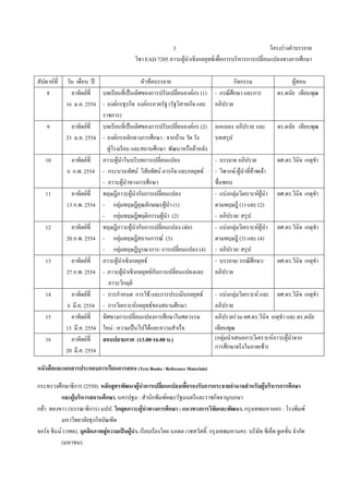 โครงรางคําบรรยาย
วิชา EAD 7205 ภาวะผูนําเชิงกลยุทธเพื่อการบริหารการเปลี่ยนแปลงทางการศึกษา
3
สัปดาหที่ วัน เดือน ป หัวขอบรรยาย กิจกรรม ผูสอน
8 อาทิตยที่
16 ม.ค. 2554
บทเรียนที่เปนเลิศของการปรับเปลี่ยนองคกร (1)
- องคกรธุรกิจ องคกรภาครัฐ (รัฐวิสาหกิจ และ
ราชการ)
- กรณีศึกษา และการ
อภิปราย
ดร.ดนัย เทียนพุฒ
9 อาทิตยที่
23 ม.ค. 2554
บทเรียนที่เปนเลิศของการปรับเปลี่ยนองคกร (2)
- องคกรหลักทางการศึกษา : จากบาน วัด วัง
สูโรงเรียน และสถานศึกษา พัฒนาหรือลาหลัง
ถกแถลง อภิปราย และ
บทสรุป
ดร.ดนัย เทียนพุฒ
10 อาทิตยที่
6 ก.พ. 2554
ภาวะผูนําในบริบทการเปลี่ยนแปลง
- กระบวนทัศน วิสัยทัศน ภารกิจ และกลยุทธ
- ภาวะผูนําทางการศึกษา
- บรรยาย อภิปราย
- วิพากษ ผูนําที่ขาพเจา
ชื่นชอบ
ผศ.ดร.วินิจ เกตุขํา
11 อาทิตยที่
13 ก.พ. 2554
ทฤษฎีภาวะผูนํากับการเปลี่ยนแปลง
- กลุมทฤษฎีคุณลักษณะผูนํา (1)
- กลุมทฤษฎีพฤติกรรมผูนํา (2)
- แบงกลุมวิเคราะหผูนํา
ตามทฤษฎี (1) และ (2)
- อภิปราย/ สรุป
ผศ.ดร.วินิจ เกตุขํา
12 อาทิตยที่
20 ก.พ. 2554
ทฤษฎีภาวะผูนํากับการเปลี่ยนแปลง (ตอ)
- กลุมทฤษฎีสถานการณ (3)
- กลุมทฤษฎีบูรณาการ/ การเปลี่ยนแปลง (4)
- แบงกลุมวิเคราะหผูนํา
ตามทฤษฎี (3) และ (4)
- อภิปราย/ สรุป
ผศ.ดร.วินิจ เกตุขํา
13 อาทิตยที่
27 ก.พ. 2554
ภาวะผูนําเชิงกลยุทธ
- ภาวะผูนําเชิงกลยุทธกับการเปลี่ยนแปลงและ
ภาวะวิกฤติ
- บรรยาย/ กรณีศึกษา/
อภิปราย
ผศ.ดร.วินิจ เกตุขํา
14 อาทิตยที่
6 มี.ค. 2554
- การกําหนด การใช และการประเมินกลยุทธ
- การวิเคราะหกลยุทธของสถานศึกษา
- แบงกลุมวิเคราะห และ
อภิปราย
ผศ.ดร.วินิจ เกตุขํา
15 อาทิตยที่
13 มี.ค. 2554
ทิศทางการเปลี่ยนแปลงการศึกษาในศตวรรษ
ใหม : ความเปนไปไดและความสําเร็จ
อภิปรายรวม ผศ.ดร.วินิจ เกตุขํา และ ดร.ดนัย
เทียนพุฒ
16 อาทิตยที่
20 มี.ค. 2554
สอบปลายภาค (13.00-16.00 น.) (กลุมนําเสนอการวิเคราะหภาวะผูนําจาก
การศึกษาจริงในภาคเชา)
หนังสือและเอกสารประกอบการเรียนการสอน (Text Books / Reference Materials)
กระทรวงศึกษาธิการ (2550). หลักสูตรพัฒนาผูนําการเปลี่ยนแปลงเพื่อรองรับการกระจายอํานาจสําหรับผูบริหารการศึกษา
และผูบริหารสถานศึกษา. นครปฐม : สํานักพิมพคณะรัฐมนตรีและราชกิจจานุเบกษา
กลา ทองขาว (บรรณาธิการ) มปป. วิกฤตภาวะผูนําทางการศึกษา : แนวทางการวิจัยและพัฒนา. กรุงเทพมหานคร : โรงพิมพ
มหาวิทยาลัยธุรกิจบัณฑิต
จอรจ ชินน (1986). บุคลิกภาพสูความเปนผูนํา. เรียบเรียงโดย นภดล เวชสวัสดิ์. กรุงเทพมหานคร: บริษัท ซีเอ็ด ยูเคชั่น จํากัด
(มหาชน).
 