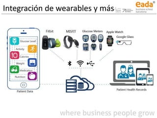 Integración de wearables y más
 
