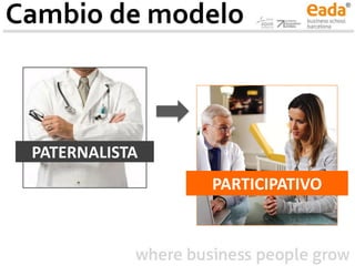 Cambio de modelo
PARTICIPATIVO
PATERNALISTA
 