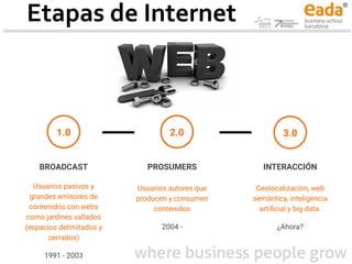 Etapas de Internet
1.0
BROADCAST
Usuarios pasivos y
grandes emisores de
contenidos con webs
como jardines vallados
(espacios delimitados y
cerrados)
1991 - 2003
2.0 3.0
PROSUMERS
Usuarios autores que
producen y consumen
contenidos
2004 -
INTERACCIÓN
Geolocalización, web
semántica, inteligencia
artiﬁcial y big data.
¿Ahora?
 