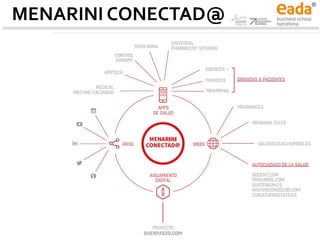 MENARINI CONECTAD@
 