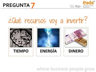 ¿Qué recursos voy a invertir?
TIEMPO ENERGÍA DINERO
PREGUNTA 7
 