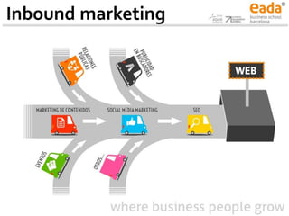 Inbound marketing
 