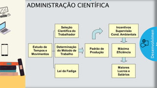 z
Introduç
ão
ADMINISTRAÇÃO CIENTÍFICA
Desenvolvimen
 