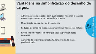 z
Introduç
ão
Vantagens na simplificação do desenho de
cargos:
Desenvolvimen
• Admissão de empregados com qualificações mínimas e salários
menores para reduzir os custos de produção
• Minimização dos custos de treinamento
• Redução de erros na execução para diminuir rejeições e refugos
• Facilidade na supervisão para que cada supervisor possa
controlar
• Aumento da eficiência do trabalhador permitindo maior
produtividade.
 