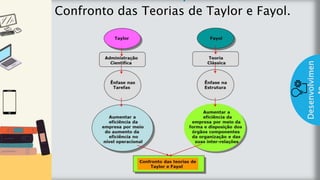 z
Introduç
ão
Confronto das Teorias de Taylor e Fayol.
Desenvolvimen
 