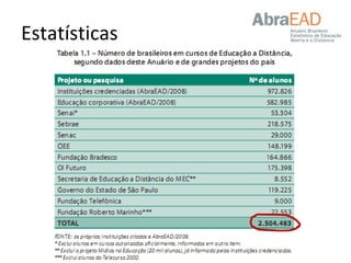 Estatísticas 