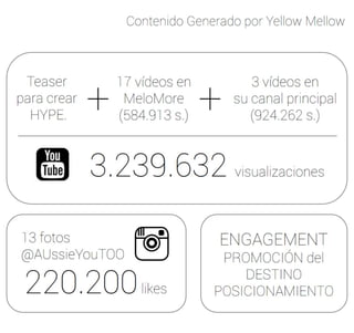 Inversion Cero en Mk Digital DDayEADA