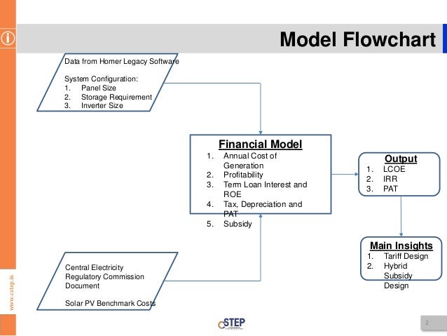 Flow Chart Model