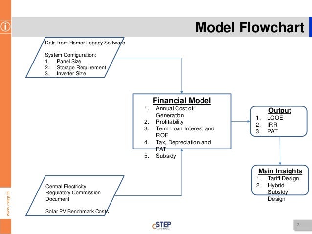 Financial Flow Chart