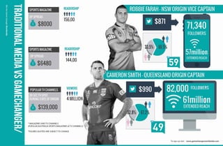 GameChanger Presentation