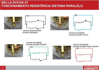9
BELLA DUCHA 4T
FUNCIONAMENTO RESISTÊNCIA SISTEMA PARALELO
Lamina desencostada
produto desligado Lamina encostada
produto posição morno
Lamina encostada
produto posição super Quente
Lamina encostada
produto posição Quente
 