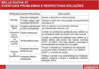 9
BELLA DUCHA 4T
EVENTUAIS PROBLEMAS E RESPECTIVAS SOLUÇÕES
PROBLEMA CAUSA PROVÁVEL SOLUÇÃO
Disjuntor desligado. Acione o disjuntor ou chave fusível.
Coloque a tecla em uma posição de aquecimento
vide figura 01
Abra o registro e as torneiras relativas
ao sistema até remover o ar.
Contate um profissional qualificado para verificar se
os condutores estão de acordo com este manual.
Contate um profissional habilitado para verificar se a
tensão elétrica está abaixo dos valores nominais
(127V~ ou 220V~). Em caso positivo, comunique à
concessionária de energia da sua região.
Troque a resistência: resistência de reposição
Lorenzetti 3056-C/3056-B (127V~) ou 3056-A
(220V~), à venda no varejo.
Verifique a tensão e as características da instalação
elétrica, corrija-as e troque a resistência conforme
indicação acima.
O registro está fechado
ou há ar na tubulação.
O botão seletor está
na posição DESLIGA.
Tensão elétrica baixa.
Fiação inadequada.
Não liga
Não sai
água
Esquenta
pouco,
mesmo
na
posição
quente
Queima
da
resistência
Desgaste natural por
tempo de uso.
Instalação elétrica
inadequada.
 