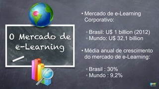 • Mercado de e-Learning
Corporativo:

O Mercado de
e-Learning

◦ Brasil: U$ 1 billion (2012)
◦ Mundo: U$ 32,1 billion
• Média anual de crescimento
do mercado de e-Learning:
◦ Brasil : 30%
◦ Mundo : 9,2%

 