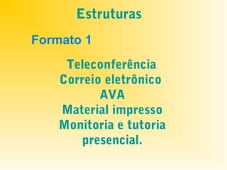 Estruturas
                     


Formato 1
     Teleconferência
      

    Correio eletrônico
           AVA
    Material impresso
    Monitoria e tutoria
       presencial.
 