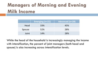 Dairy intensification, gender and child nutrition: Preliminary impressions