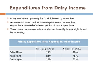 Dairy intensification, gender and child nutrition: Preliminary impressions