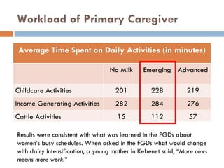 Dairy intensification, gender and child nutrition: Preliminary impressions