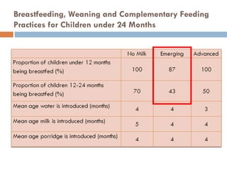 Dairy intensification, gender and child nutrition: Preliminary impressions