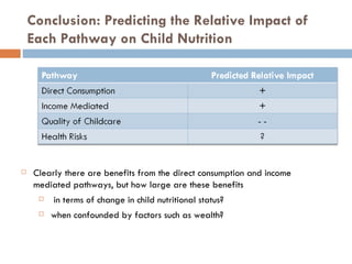 Dairy intensification, gender and child nutrition: Preliminary impressions