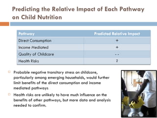 Dairy intensification, gender and child nutrition: Preliminary impressions