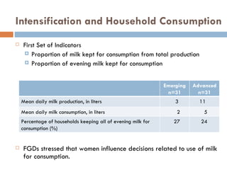 Dairy intensification, gender and child nutrition: Preliminary impressions