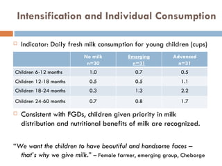 Dairy intensification, gender and child nutrition: Preliminary impressions