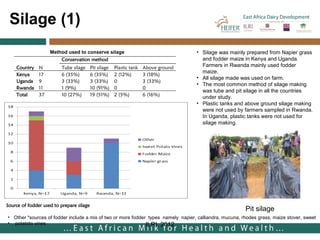 Costs and benefits analysis of feed technologies promoted by the East Africa Dairy Development Project (EADD): Study conducted in Rwanda, Uganda and Kenya
