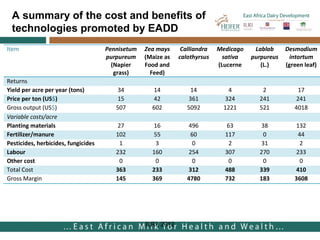 Costs and benefits analysis of feed technologies promoted by the East Africa Dairy Development Project (EADD): Study conducted in Rwanda, Uganda and Kenya