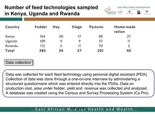 Costs and benefits analysis of feed technologies promoted by the East Africa Dairy Development Project (EADD): Study conducted in Rwanda, Uganda and Kenya