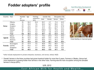 Costs and benefits analysis of feed technologies promoted by the East Africa Dairy Development Project (EADD): Study conducted in Rwanda, Uganda and Kenya