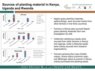 Costs and benefits analysis of feed technologies promoted by the East Africa Dairy Development Project (EADD): Study conducted in Rwanda, Uganda and Kenya