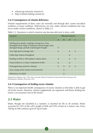 •	 enhancing immunity (vitamin E)
     •	 help in blood clotting (vitamin K)

2.4.2 Consequences of vitamin deficiency
Vitamin requirements of dairy cows are normally met through diet, rumen microbial
synthesis or tissue synthesis. Deficiencies are rare under normal conditions but may
occur under certain conditions, shown in Table 2.2.
Table 2.2. Situations in which vitamins may become deficient in dairy cattle
  Situation                                                                      Affected vitamins

                                                                            A       B        D        E
  Feeding poor quality roughage (overgrown), frost-
  damaged maize silage or long-term stored forage, heat-
  damaged forage; periods of prolonged drought                              X
  Very high grain-to-forage ratio                                           X                X        X
  Cattle kept indoors throughout                                                             X
  Feeding of milk or milk replacer rations alone                            X                X        X
  Crop residues as a major component of diet                                X                X
  Prolonged stress period or disease                                        X       X        X        X
  Very young calves (rumen not functional)                                          X
  Deficiency of cobalt                                                              X
Adapted from Wattiaux MA. 1999. Dairy essentials. Babcock Institute for International Dairy Research and
Development, Madison, Wisconsin, USA.


2.4.3 Consequences of feeding excess vitamins
There is no important health consequence of excess vitamins as the body is able to get
rid of the excess. However, vitamin supplements are expensive and hence feeding too
much is an economic loss to the farmer.


2.5 Water
Water, though not classified as a nutrient, is essential for life in all animals. Water
accounts for 74% of the calf’s weight at birth and 59% of that of a mature cow. Every
100 kg of milk contains up to 87 kg of water.




                                                         10
 