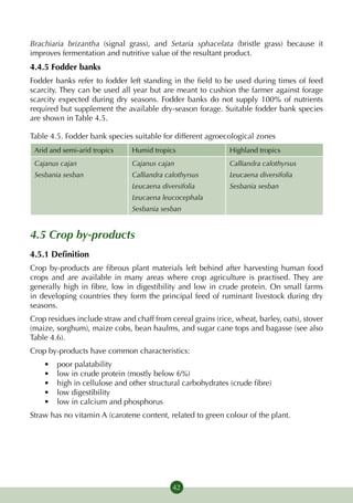 Brachiaria brizantha (signal grass), and Setaria sphacelata (bristle grass) because it
improves fermentation and nutritive value of the resultant product.
4.4.5 Fodder banks
Fodder banks refer to fodder left standing in the field to be used during times of feed
scarcity. They can be used all year but are meant to cushion the farmer against forage
scarcity expected during dry seasons. Fodder banks do not supply 100% of nutrients
required but supplement the available dry-season forage. Suitable fodder bank species
are shown in Table 4.5.

Table 4.5. Fodder bank species suitable for different agroecological zones
 Arid and semi-arid tropics     Humid tropics                 Highland tropics
 Cajanus cajan                  Cajanus cajan                 Calliandra calothyrsus
 Sesbania sesban                Calliandra calothyrsus        Leucaena diversifolia
                                Leucaena diversifolia         Sesbania sesban
                                Leucaena leucocephala
                                Sesbania sesban


4.5 Crop by-products
4.5.1 Definition
Crop by-products are fibrous plant materials left behind after harvesting human food
crops and are available in many areas where crop agriculture is practised. They are
generally high in fibre, low in digestibility and low in crude protein. On small farms
in developing countries they form the principal feed of ruminant livestock during dry
seasons.
Crop residues include straw and chaff from cereal grains (rice, wheat, barley, oats), stover
(maize, sorghum), maize cobs, bean haulms, and sugar cane tops and bagasse (see also
Table 4.6).
Crop by-products have common characteristics:
    •	   poor palatability
    •	   low in crude protein (mostly below 6%)
    •	   high in cellulose and other structural carbohydrates (crude fibre)
    •	   low digestibility
    •	   low in calcium and phosphorus
Straw has no vitamin A (carotene content, related to green colour of the plant.




                                             42
 
