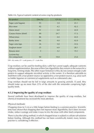 Table 4.6. Typical nutrient content of some crop by-products

 By-product                                DM (%)            CP (%)          CF (%)
 Sugar cane bagasse                            95             3.0             43.1
 Rice straw                                    92             4.2             42.3
 Maize stover                                  91             6.0             42.0
 Cassava leaves (dried)                        90            24.7             17.3
 Wheat straw                                   86             4.0             42.0
 Barley straw                                  86             4.0             42.0
 Sugar cane tops                               26             5.0             32.6
 Sorghum stover                                25             6.0             28.1
 Banana stem                                    5             3.2             19.1
 Lucerne hay
 (for comparison)                              90            19.0             25.0
DM – dry matter, CP – crude protein, CF – crude fibre


Crop residues can be used for feeding dairy cattle but cannot supply adequate nutrients
without supplementation. Because of their low digestibility they remain in the rumen for a
long time, limiting intake. The other major limitation is they do not contain enough crude
protein to support adequate microbial activity in the rumen. It is therefore advisable to
feed them with a true protein source (as opposed to a non-protein source, e.g. urea) such
as fodder legumes or commercial suppl­ ments such as cottonseed cake.
                                         e
Crop residues should not be fed in large amounts to growing animals. If used, they
should make up no more than 25% of the diet with the remainder comprising high-
quality feeds.

4.5.2 Improving the quality of crop residues
Several methods have been developed to improve the quality of crop residues, but
chemical treatment has received the most attention.

Physical methods
Chopping straw to 5 cm or a little longer before feeding is a common practice. Scientific
tests have shown that chopping does not improve straw digestibility, but it does increase
intake, reduce wastage and make it easy to mix the straw with other feed components.
There is also the salting method, in which chopped straw is soaked in a dilute salt solution
before feeding. Although this method has not been scientifically tested, many farmers
practise it, considering it effective.



                                                        43
 